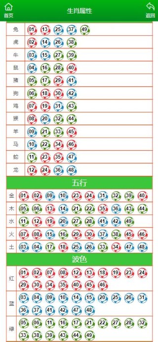 火山视频:澳门马场资料最准一码-1219是什么星座