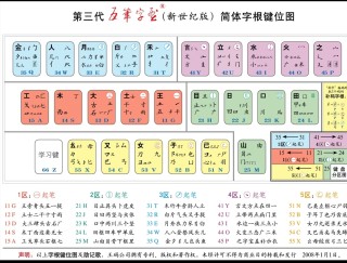 小红书:马会澳门正版资料查询-州字五笔怎么打