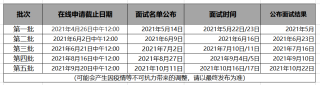 腾讯：老澳六开彩开奖号码记录-护照办理进度怎么查