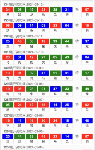 搜狐:2024年新澳彩王中王四肖八码-丽水怎么样