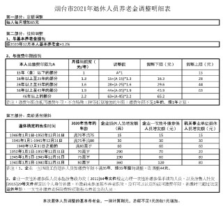 搜狐:2004新澳精准资料免费提供-退休人员基本养老金上调3%