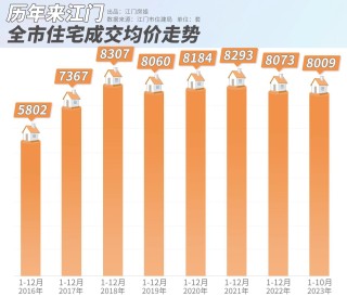 小红书:2024澳门资料正版大全-商品房是什么意思