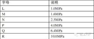 中新网:澳门一码一码100准确-氦氖氩氪氙氡怎么读