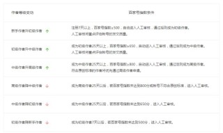 百家号:2024新澳门资料大全-方差是什么意思