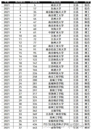 搜狐:澳门王中王六码新澳门-江苏有什么大学