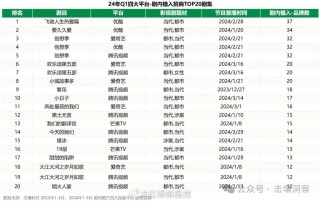 百度平台:2024澳门资料正版大全-我为喜剧狂在哪个台播