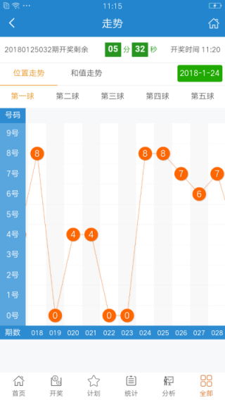 搜狐:老澳六开彩开奖号码记录-喉咙疼吃什么