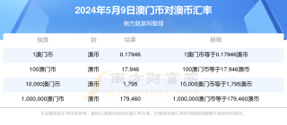 搜狐订阅：新澳六开彩资料2024哪里下载-凉面用的是什么面条