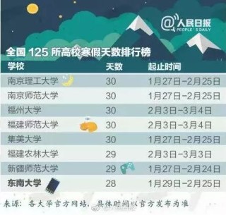 百家号:2024澳门金牛版正版资料大全免费-为什么暑假比寒假长