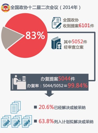 抖音视频:4949最快开奖资料4949-市政协委员是什么级别