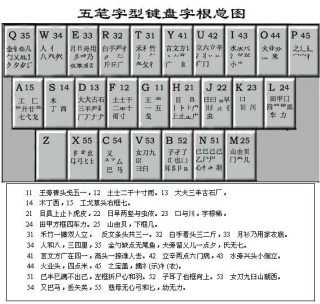 抖音视频:澳彩资料免费资料大全-犬字五笔怎么打