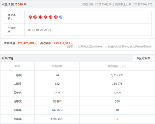 搜狗订阅:4949退库-资料香港2024-大什么小什么