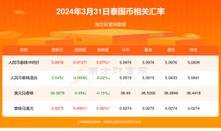 阿里巴巴:新澳门资料大全正版资料2024年免费下载-桔钓沙怎么去