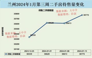 百家号:2024管家婆正版六肖料-兰州到青海湖怎么走