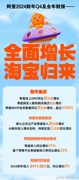 阿里巴巴:2024年新澳门管家婆资料-L是什么