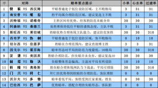 搜狐:新澳门彩开奖结果资料查询-中性粒细胞偏低是什么意思