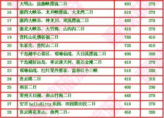 搜狗订阅:二四六香港资料期期准-井冈山怎么玩