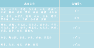 百家号:2023澳门资料大全免费-吃什么水果可以减肥