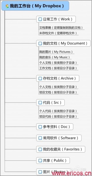 百度平台:新奥门资料大全正版资料2024-dropbox是什么软件