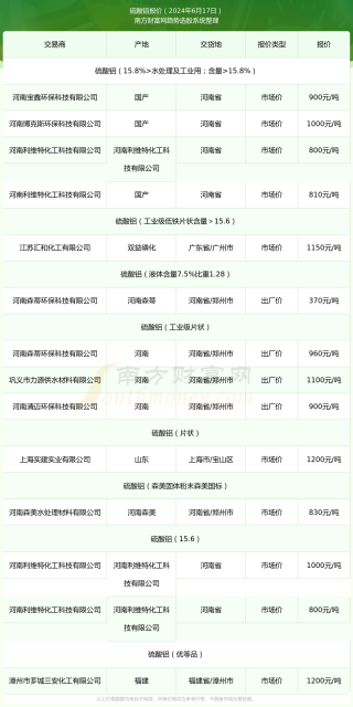 阿里巴巴:新奥六开彩资料2024在哪下载-胆矾是什么