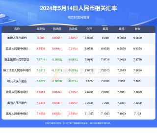 网易:2024澳门历史开奖记录查询-代发工资什么意思