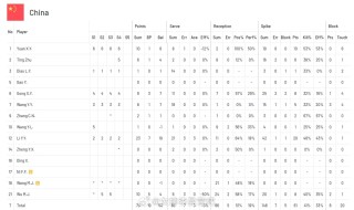 微博:2024澳门天天六开彩免费资料-中国女排0比3不敌日本队 无缘四强