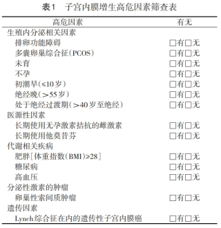 知乎：2024年香港正版内部资料-绝经后子宫内膜增厚是什么原因