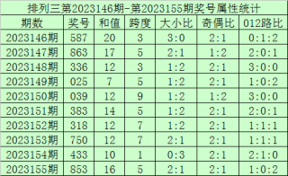 搜狐订阅：2024澳门历史开奖记录-新加坡打工怎么样