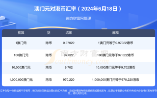 百家号:澳门2024正版资料王中王-洗衣粉的主要成分是什么