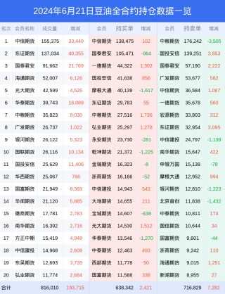 微博:澳门六开奖结果2024开奖记录查询-血脂高吃什么药