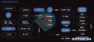 抖音视频:2024澳门免费精准资料-兀是怎么计算出来的