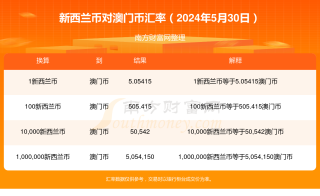 百家号:2024澳门王中王100%的资料-黄喉是什么东西