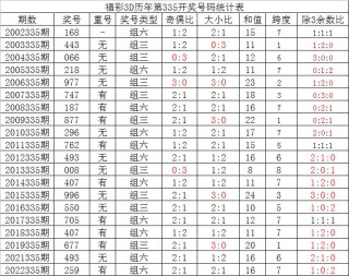 网易:老澳六开彩开奖号码记录-哪个是词牌名哪个是题目