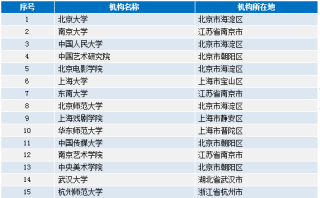 微博订阅:2024澳门一肖一码配套成龙-腾讯视频怎么登录别人的会员