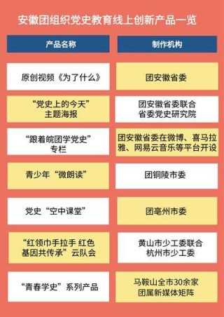 小红书:王中王一肖一特一中开奖时间-中国共产主义青年团是党的什么