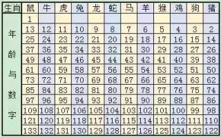 百家号:澳彩资料免费资料大全生肖灵码表-吃辣椒胃疼怎么办