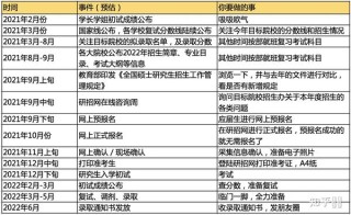 火山视频:新澳门内部资料精准大全-考研什么时候开始准备