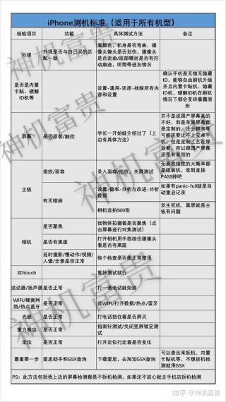 百度平台:2004新澳精准资料免费提供-二手iphone怎么验机