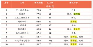 火山视频:澳彩资料免费长期公开-csc是什么三角函数