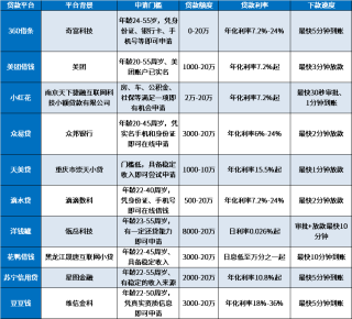 搜狐订阅：4949免费资料2024年-怎么在网上贷款