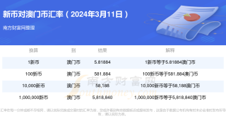 搜狗订阅:新澳2024年精准一肖一码-乐轩怎么样