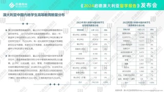 百家号:2024新澳彩免费资料-循环计数什么意思