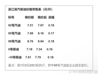 微博订阅:4949澳门今晚上开奖-油价上调 加满一箱油将多花8元