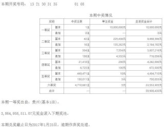 搜狐:老澳六开彩开奖号码记录-621785开头是什么银行