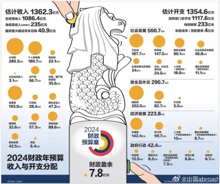 搜狐订阅：2024澳门历史开奖记录-新加坡打工怎么样