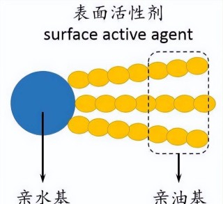 搜狐订阅：2024新澳免费资料大全-什么是表面活性剂