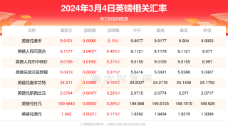 搜狐:新澳资料大全正版2024-怎么找回密码