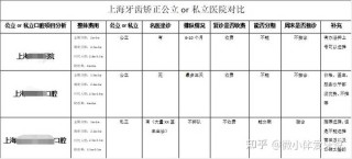 知乎：白小姐四肖四码100%准-上海六院牙科怎么样