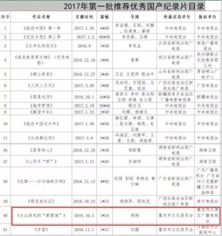 百家号:2024澳彩开奖记录查询表-领养是哪个频道播的