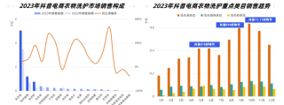 百家号:澳门2024正版资料王中王-洗衣粉的主要成分是什么